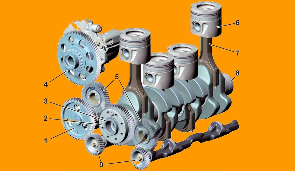 Решение проблемы масляного голодания ОМ651